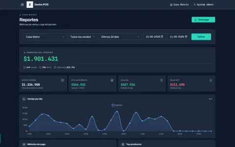Punto de venta: reporte de ventas y utilidad